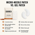 Micro-needle patch vs gel patch