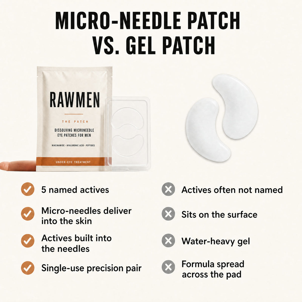 Micro-needle patch vs gel patch