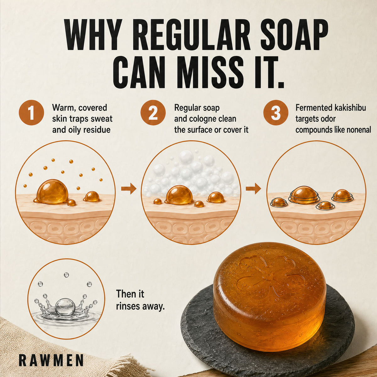 Why regular soap can miss it: warm covered skin traps sweat and oily residue, fermented kakishibu targets odor compounds like nonenal