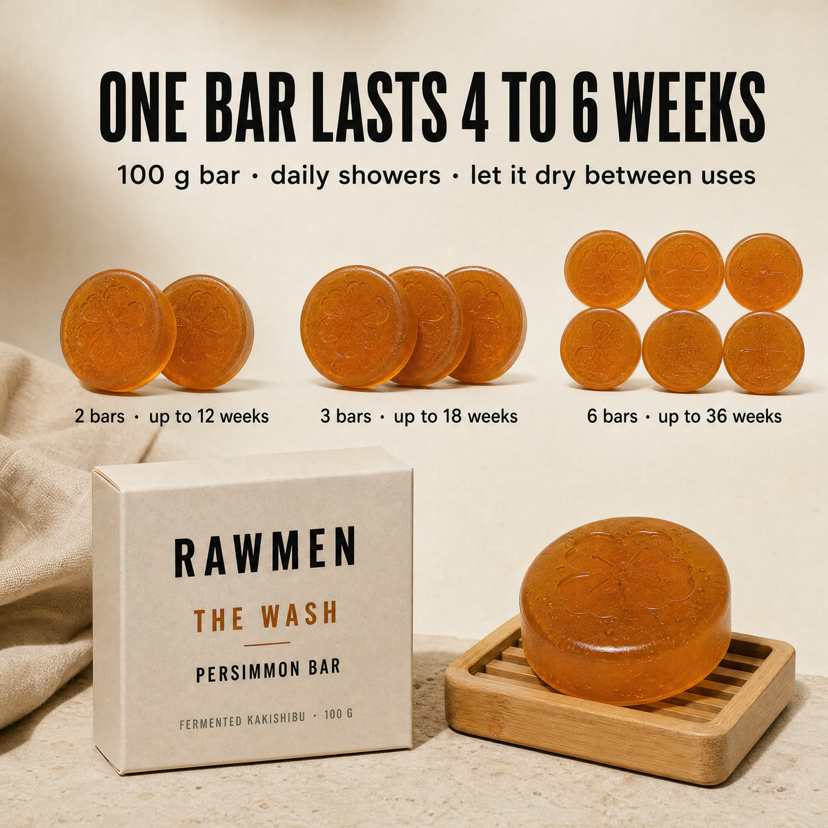 One bar lasts 4 to 6 weeks